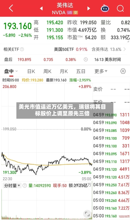 美光市值逼近万亿美元，瑞银将其目标股价上调至原先三倍-第2张图片