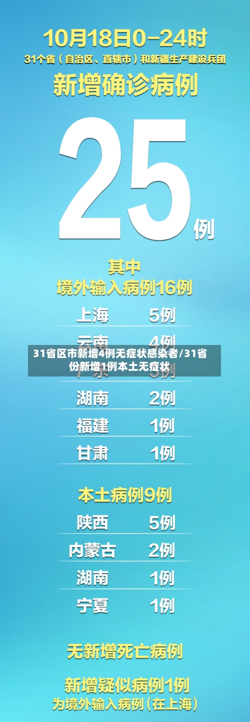 31省区市新增4例无症状感染者/31省份新增1例本土无症状