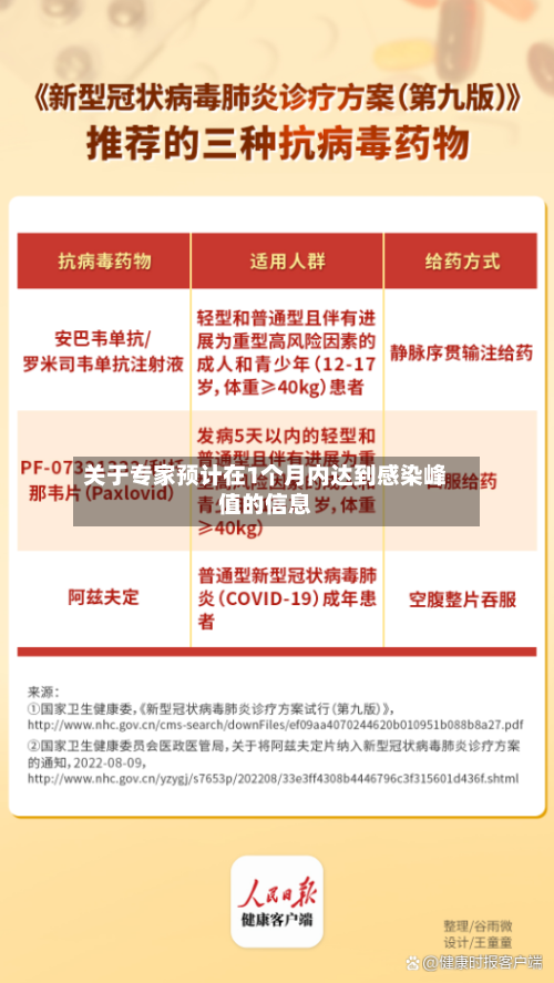 关于专家预计在1个月内达到感染峰值的信息-第2张图片