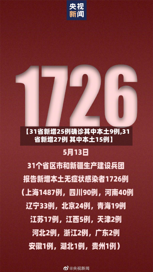 【31省新增25例确诊其中本土9例,31省新增27例 其中本土15例】-第3张图片