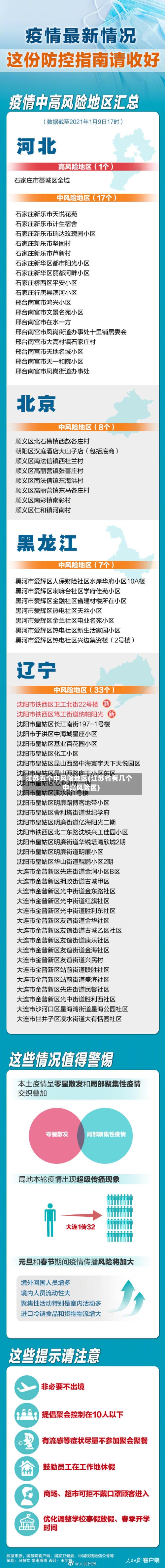 江苏五个中风险地区(江苏省有几个中高风险区)-第3张图片