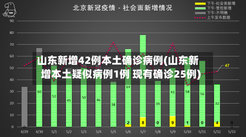 山东新增42例本土确诊病例(山东新增本土疑似病例1例 现有确诊25例)-第3张图片