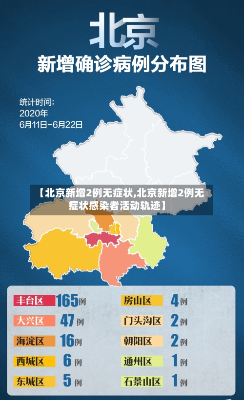 【北京新增2例无症状,北京新增2例无症状感染者活动轨迹】