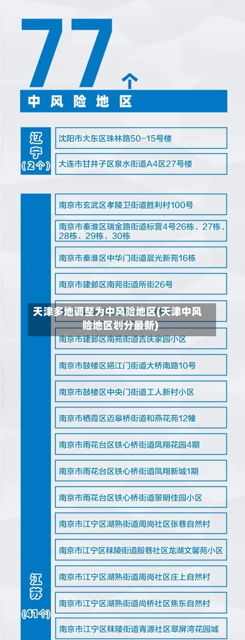 天津多地调整为中风险地区(天津中风险地区划分最新)