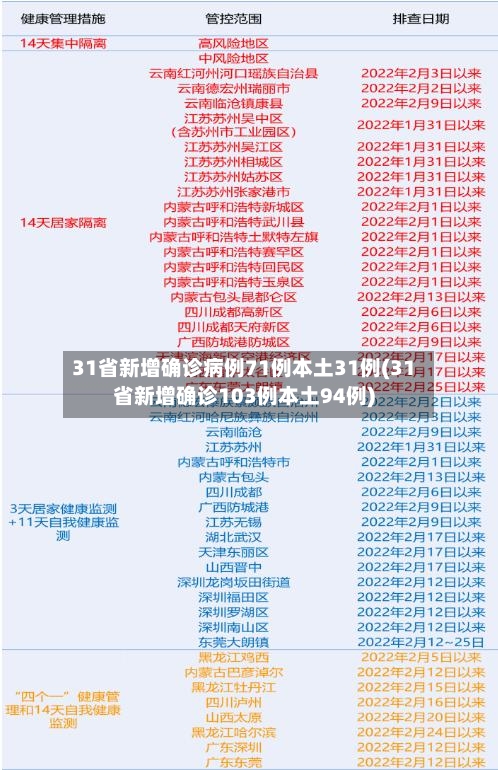 31省新增确诊病例71例本土31例(31省新增确诊103例本土94例)-第2张图片