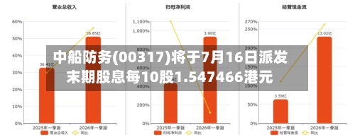 中船防务(00317)将于7月16日派发末期股息每10股1.547466港元