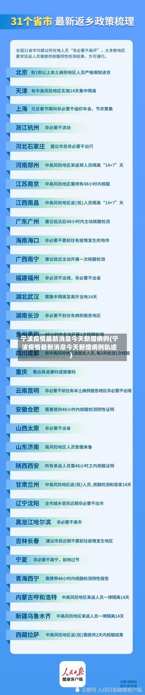 宁波疫情最新消息今天新增病例(宁波疫情最新消息今天新增病例轨迹)-第3张图片