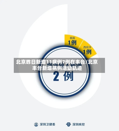 北京昨日新增11病例7例在丰台/北京丰台新增病例活动轨迹-第3张图片