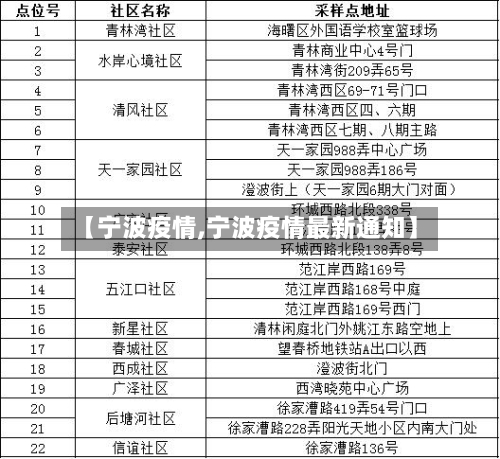 【宁波疫情,宁波疫情最新通知】-第3张图片