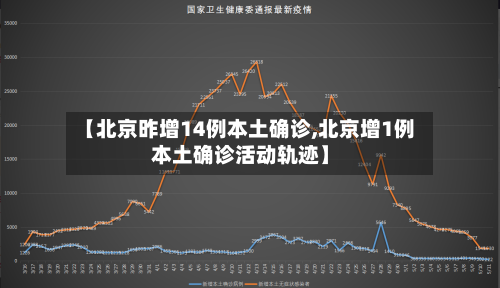 【北京昨增14例本土确诊,北京增1例本土确诊活动轨迹】-第2张图片