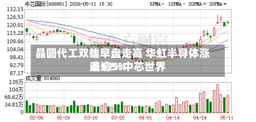 晶圆代工双雄早盘走高 华虹半导体涨逾12%中芯世界涨逾5%