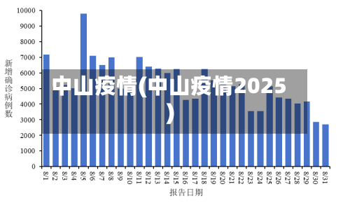 中山疫情(中山疫情2025)-第2张图片