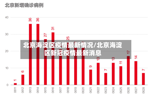 北京海淀区疫情最新情况/北京海淀区新冠疫情最新消息