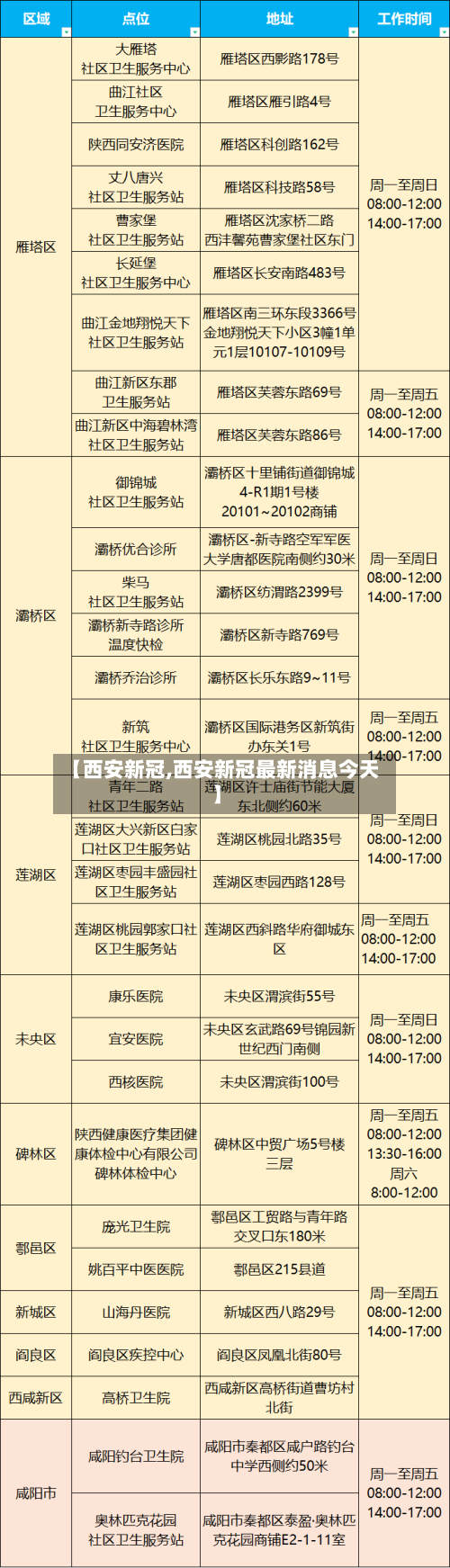 【西安新冠,西安新冠最新消息今天】