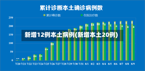 新增12例本土病例(新增本土20例)-第2张图片