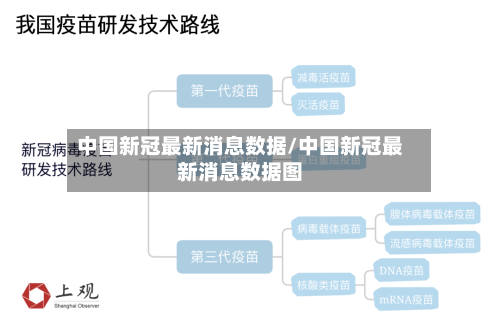 中国新冠最新消息数据/中国新冠最新消息数据图-第2张图片