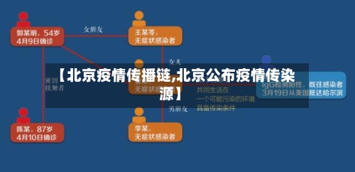 【北京疫情传播链,北京公布疫情传染源】-第3张图片