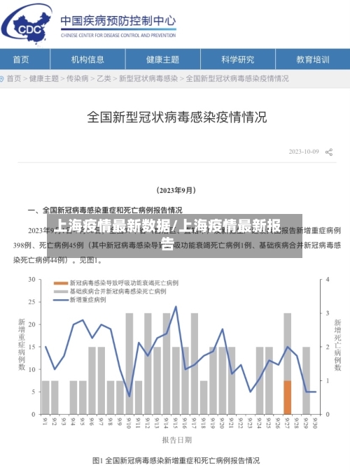 上海疫情最新数据/上海疫情最新报告