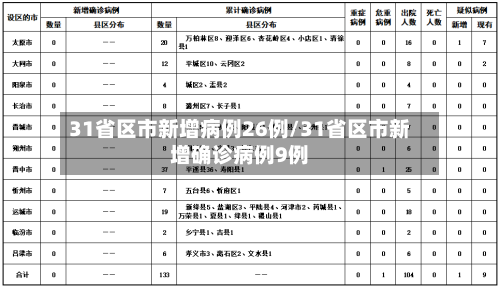 31省区市新增病例26例/31省区市新增确诊病例9例-第3张图片