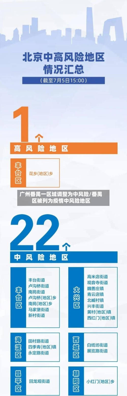 广州番禺一区域调整为中风险/番禺区被列为疫情中风险地区