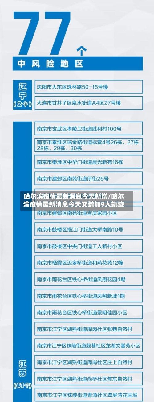 哈尔滨疫情最新消息今天新增/哈尔滨疫情最新消息今天又增加9人轨迹-第2张图片