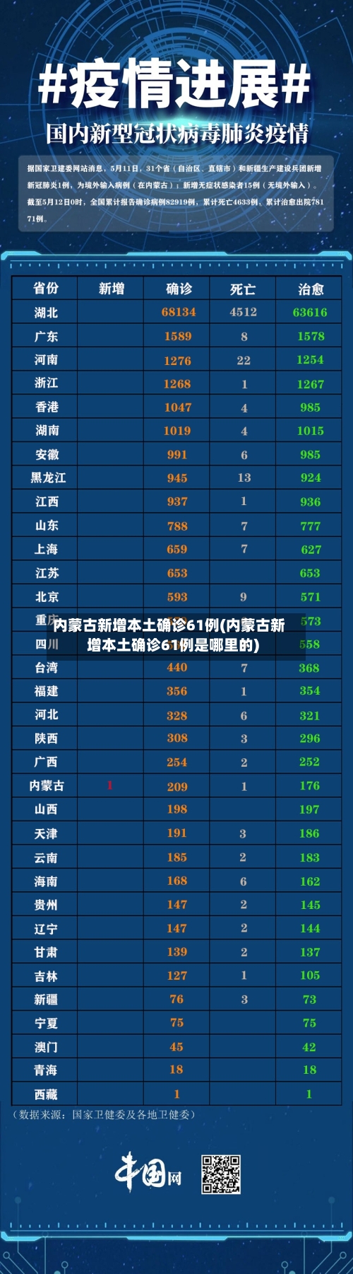 内蒙古新增本土确诊61例(内蒙古新增本土确诊61例是哪里的)