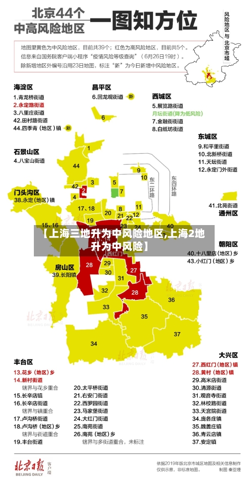 【上海三地升为中风险地区,上海2地升为中风险】-第2张图片