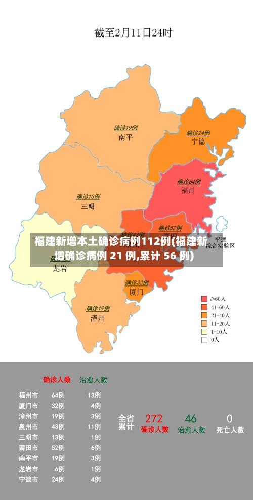 福建新增本土确诊病例112例(福建新增确诊病例 21 例,累计 56 例)