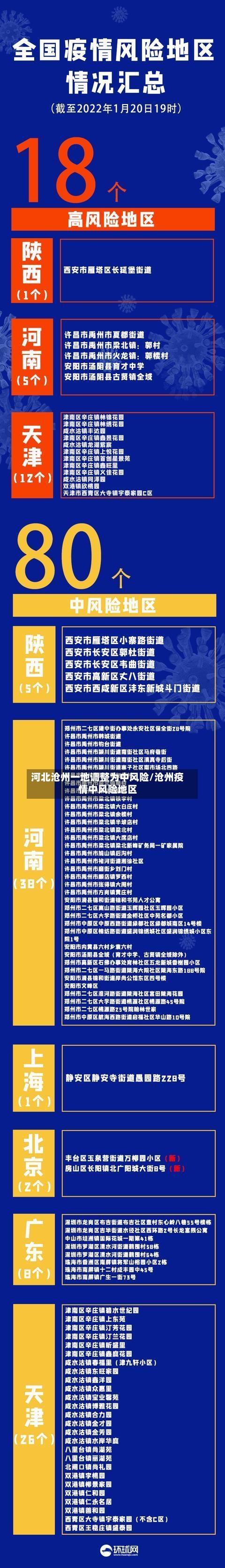 河北沧州一地调整为中风险/沧州疫情中风险地区-第2张图片