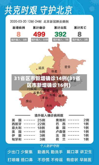 31省区市新增确诊14例(31省区市新增确诊16例)-第2张图片