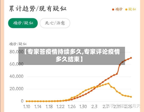 【专家答疫情持续多久,专家评论疫情多久结束】-第2张图片