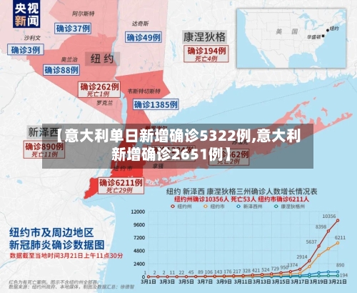 【意大利单日新增确诊5322例,意大利新增确诊2651例】-第3张图片