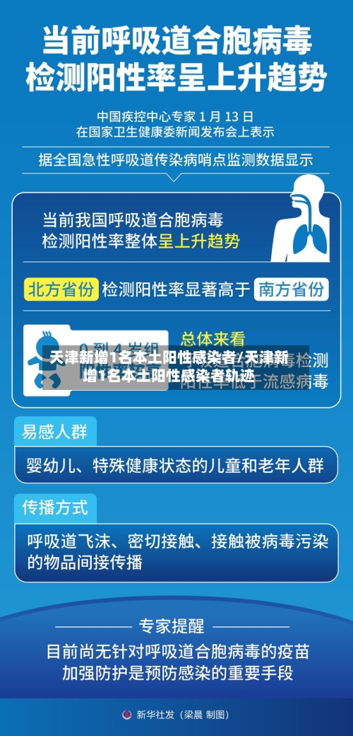 天津新增1名本土阳性感染者/天津新增1名本土阳性感染者轨迹-第2张图片