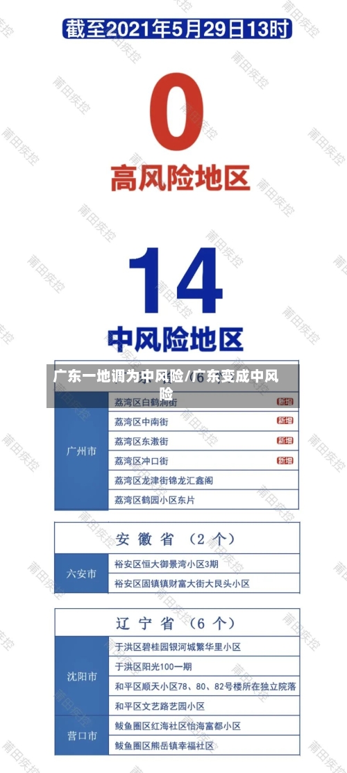 广东一地调为中风险/广东变成中风险-第3张图片