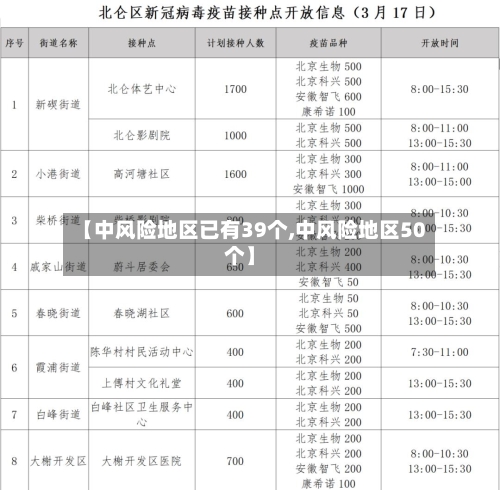 【中风险地区已有39个,中风险地区50个】