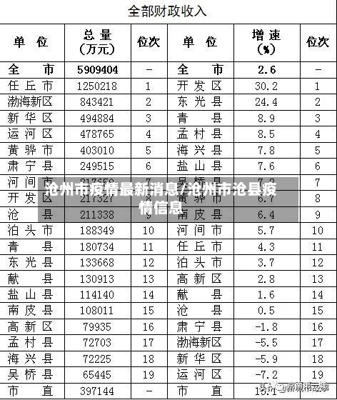 沧州市疫情最新消息/沧州市沧县疫情信息-第3张图片