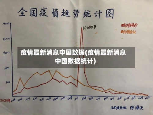 疫情最新消息中国数据(疫情最新消息中国数据统计)