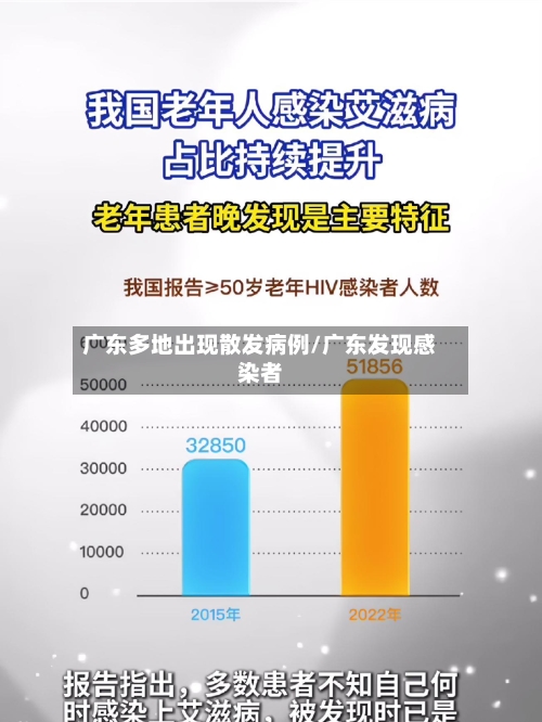 广东多地出现散发病例/广东发现感染者-第2张图片