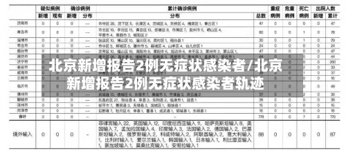 北京新增报告2例无症状感染者/北京新增报告2例无症状感染者轨迹