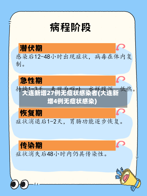 大连新增27例无症状感染者(大连新增4例无症状感染)-第3张图片