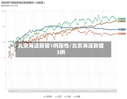 北京海淀新增1例阳性/北京海淀新增3例-第2张图片