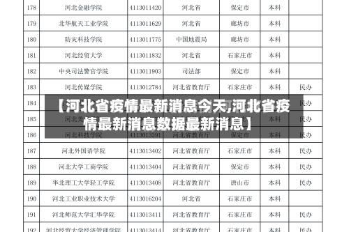 【河北省疫情最新消息今天,河北省疫情最新消息数据最新消息】-第2张图片