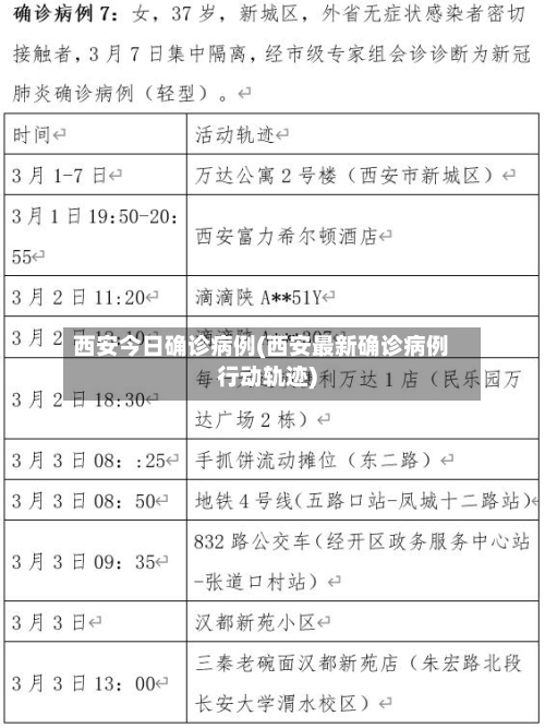 西安今日确诊病例(西安最新确诊病例行动轨迹)-第3张图片