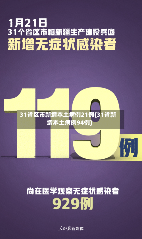 31省区市新增本土病例21例(31省新增本土病例94例)