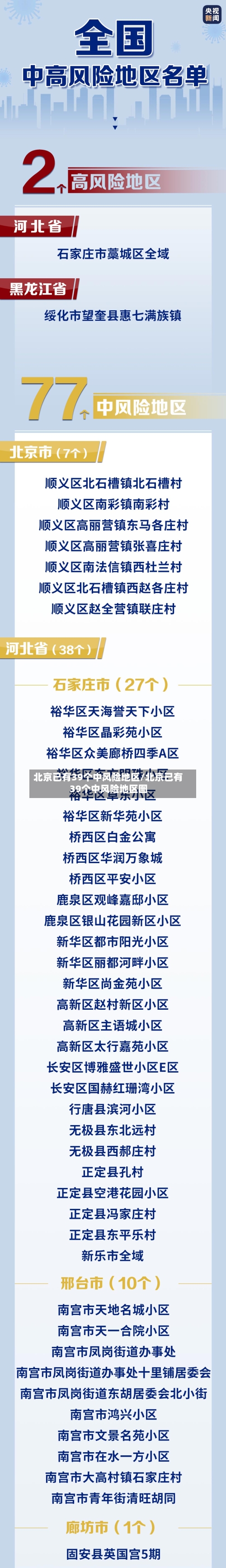 北京已有39个中风险地区/北京已有39个中风险地区图