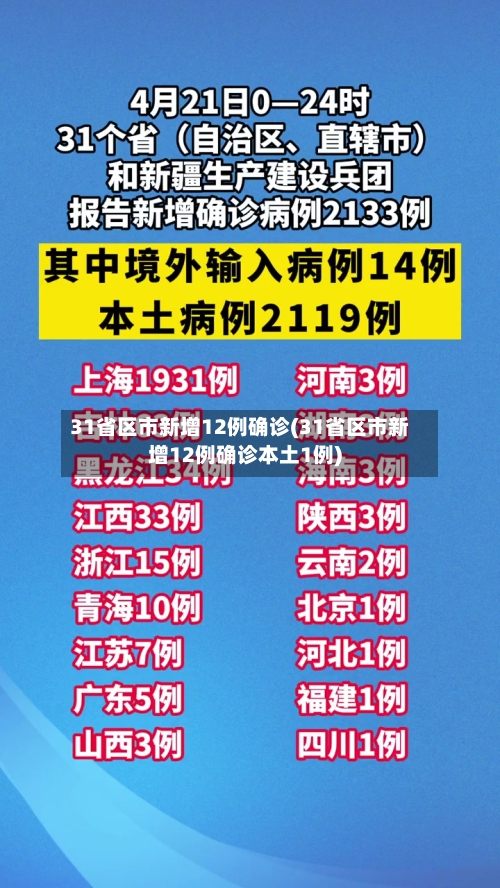 31省区市新增12例确诊(31省区市新增12例确诊本土1例)