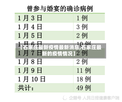 【石家庄最新疫情最新消息,石家庄最新的疫情情况】-第3张图片