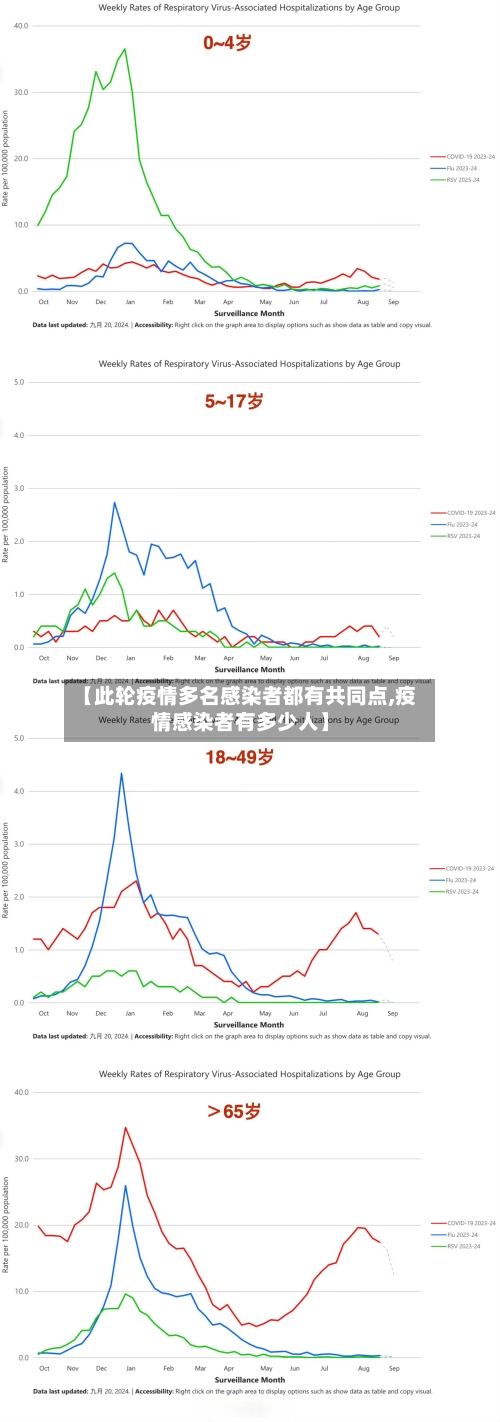 【此轮疫情多名感染者都有共同点,疫情感染者有多少人】