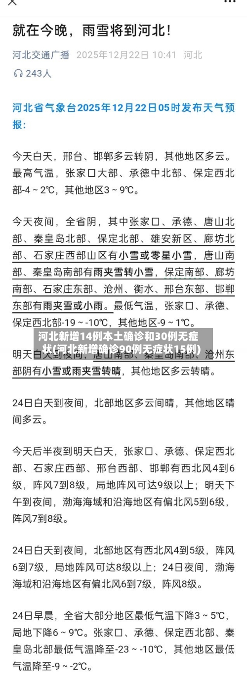 河北新增14例本土确诊和30例无症状(河北新增确诊90例无症状15例)