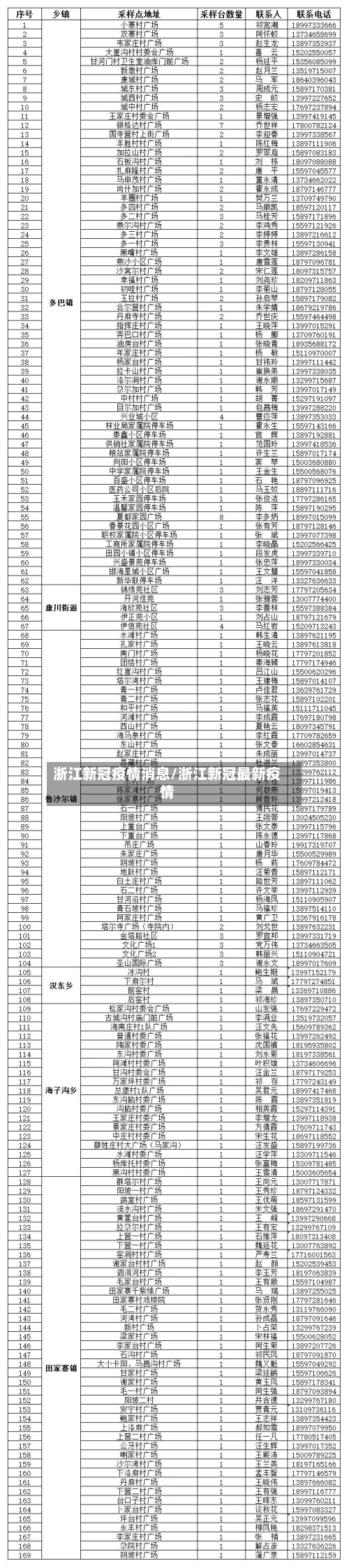 浙江新冠疫情消息/浙江新冠最新疫情-第2张图片